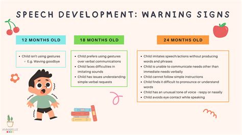 Early Teething And Speech Delay