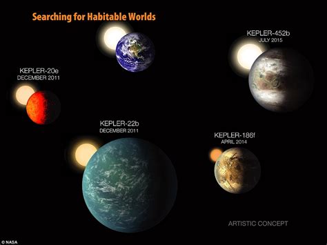 Earth 2 0 Kepler 452B Is Most Similar Planet To Ours Nasa Says