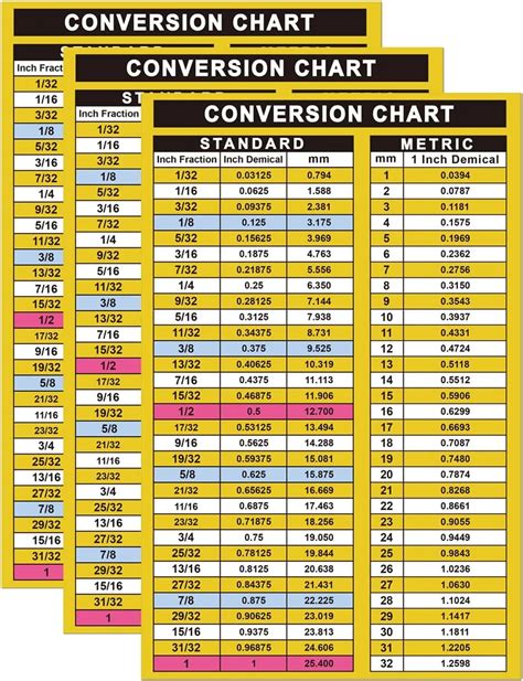 Easy To Read Fraction And Decimal To Metric Conversion Chart Sticker