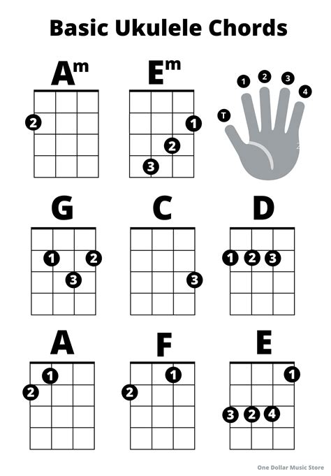 10 Essential Uke Chords in One Easy Chart