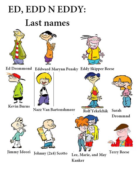 Ed Edd N Eddy Last Names By Vespisaurus On Deviantart