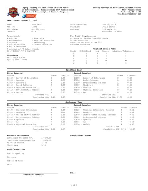 Editable College Transcript Template