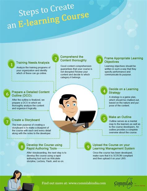 Educational Infographic Steps To Create An E Learning Course An