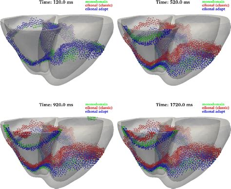 Eikonal Modeling in Healthcare: Simplifying Complex Data Insights