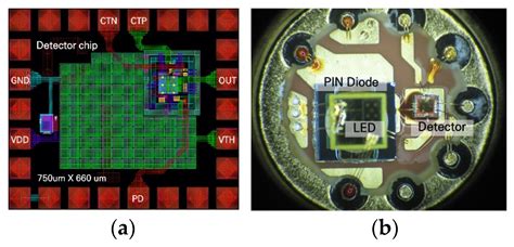 Electronics Free Full Text Design Of Radiation Tolerant High Speed Signal Processing Circuit