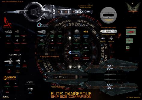 Top 5 Deadly Elite Dangerous Ships