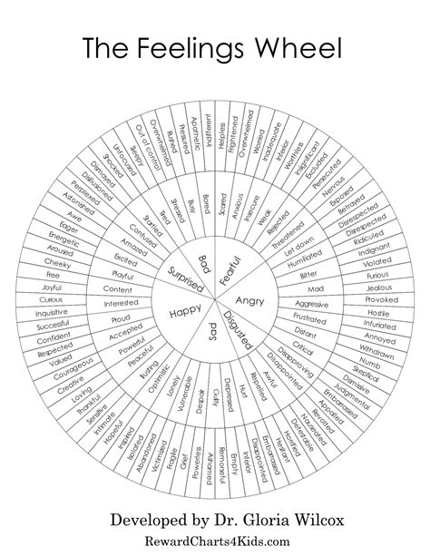 Emotion Wheel Printable Free Printable Pdf