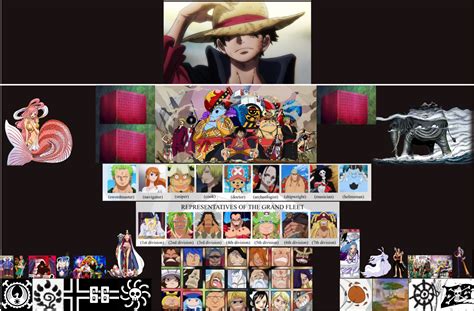 Emperor Of The Sea Monkey D Luffy The Man Closest To Being King Of