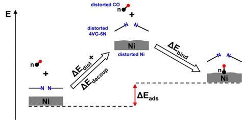 Unlocking Energy Decomposition Analysis for Molecular Insights