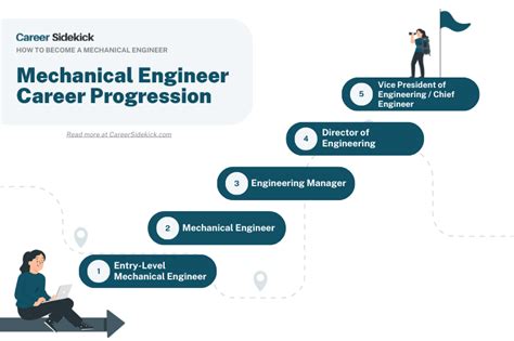 Engineering A Rewarding Career Path