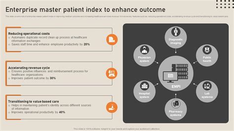 Enterprise Master Patient Index To Enhance Outcome His To Transform Medical