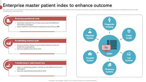 Enterprise Master Patient Index To Enhance Outcome Implementing His To Enhance Ppt Template