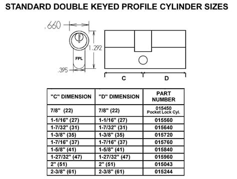 Euro Cylinder Lock Size Chart