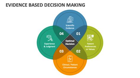 Evidence Based Decision Making Powerpoint And Google Slides Template