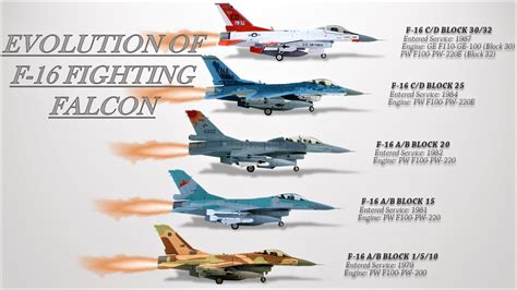 Evolution Of F 16 Fighting Falcon F 16A Block 1 To F 16V Block 72