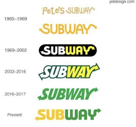 Evolution Of Subway Logo R Damnthatsinteresting