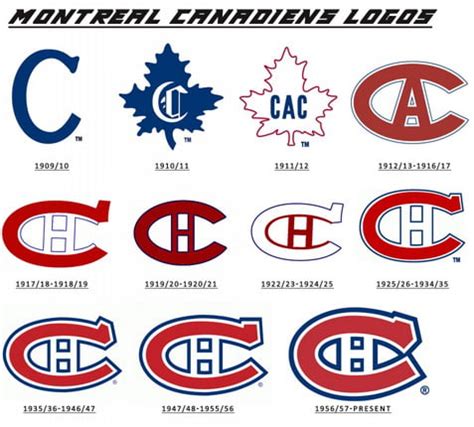 Evolution Of The Montreal Canadiens Logo 9Gag