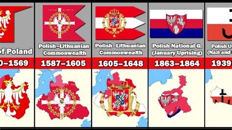 Evolution Of The Polish Flag Youtube