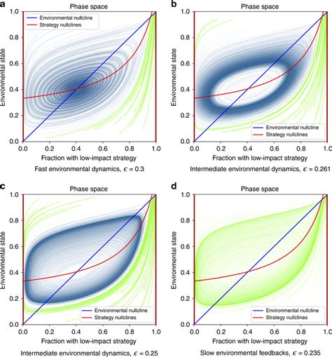 5 Ways Evolution Adapts Within Limits