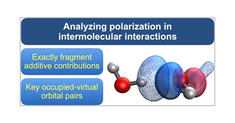 Exactly Fragment Additive Breakdown Of Polarization For Energy