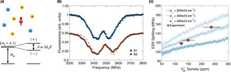 Examining Glitches In The Matrix Team Finds Ways To Harness Quantum