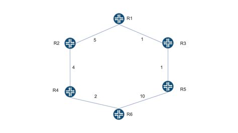 Example Configuring Topology Independent Loop Free Alternate With Segment Routing For Is Is