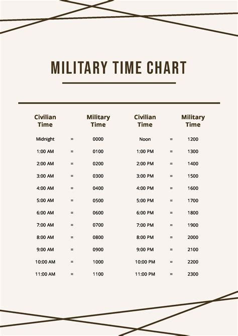 Mastering Military Time: A Simple Guide for Beginners