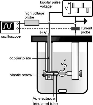 Experimental Set Up Of The Solution Plasma Process Spp And System For