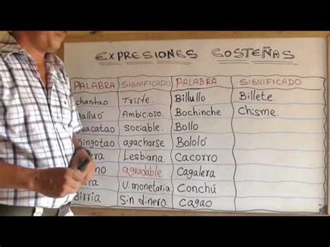 Expresiones Coste As Palabras De Coste Os Colombia Wilson Te