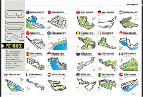 F1 2019 Race Tracks R Formula1