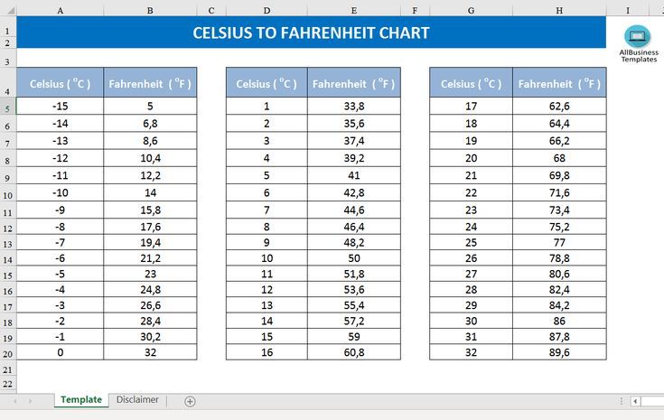 Fahrenheit To Celsius Chilimath