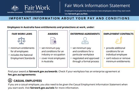 Fair Work Information Statement Pdf