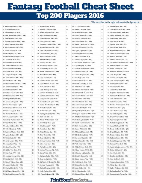 Fantasy Football Cheat Sheet Excel