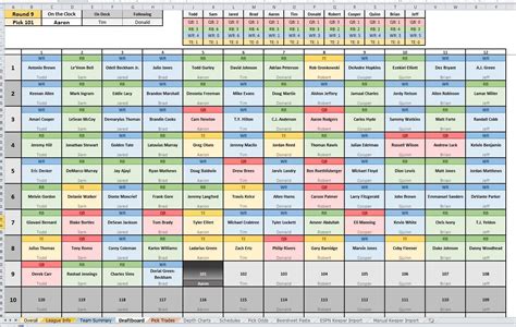 Fantasy Football Depth Charts 2023 Printable