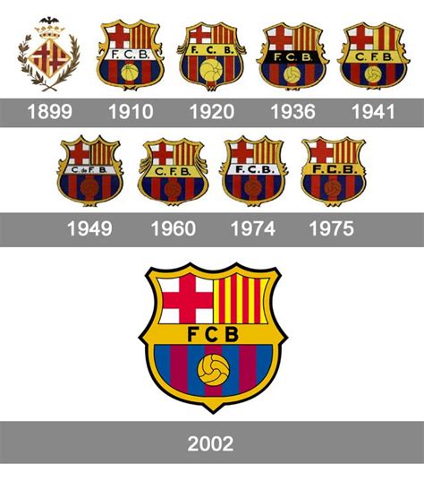 Fc Barcelona Logo Histoire Signification Et Volution Symbole