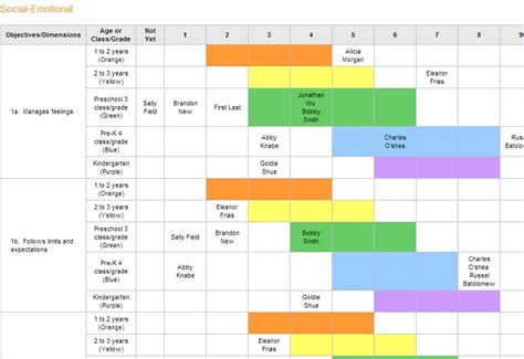 Featured Projects Creative Curriculum Gold Assessment Modern Signal