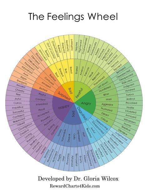 Feelings Wheel Printable PDF Free Download Now