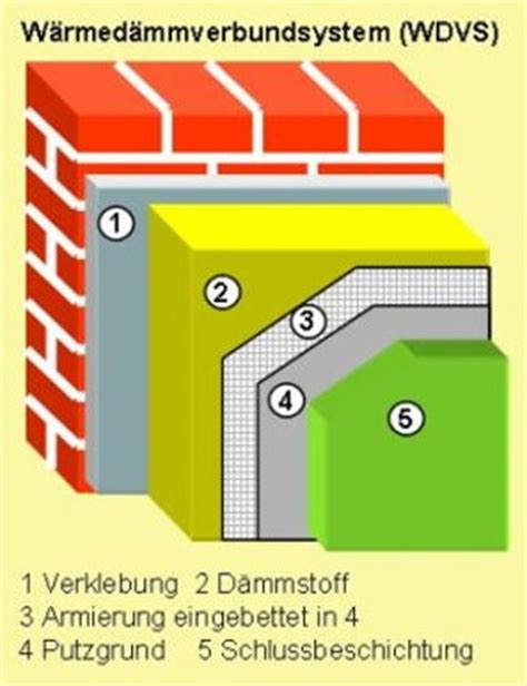 Fenster Offen Halten W Rmed Mmung Der W Nde Malerei