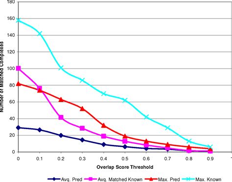 Figure 1 From Bmc Bioinformatics Methodology Article Statistical