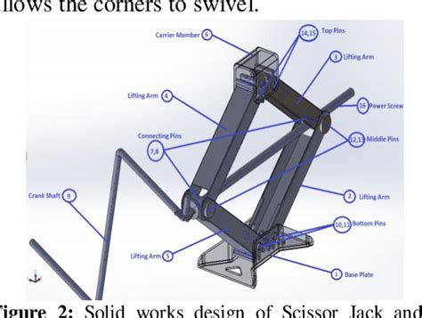 Figure 1 From Design And Analysis Of Center Jack For Cars Semantic