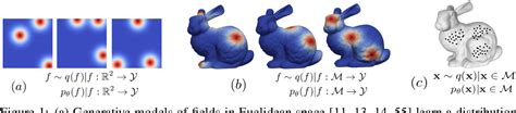 Figure 1 From Manifold Diffusion Fields Semantic Scholar