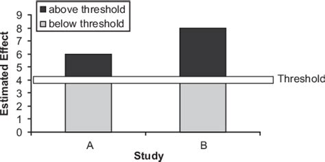 Figure 1 From What Would It Take To Change An Inference Using Rubin S