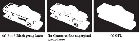 Figure 11 From Efficient Generalized Fused Lasso And Its Applications