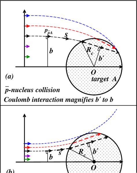 Figure 2 From Extended Glauber Model Of Antiproton Nucleus Annihilation