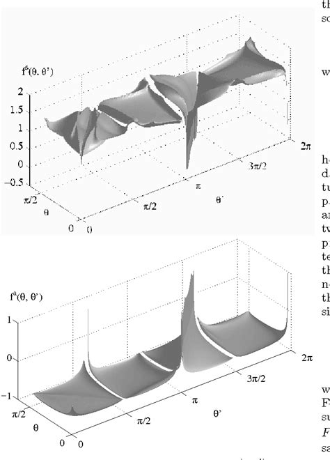 Figure 2 From Landau Fermi Liquid Analysis Of The 2 D T T Hubbard