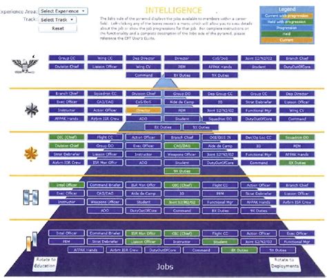 Figure 3 From U S Air Force Intelligence Officer Transformation For