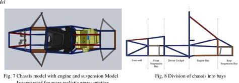 Figure 7 From Design And Analysis Of A Tubular Space Frame Chassis For