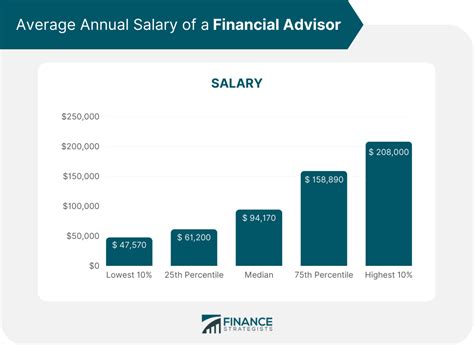 7 Figures: How Much Do Financial Advisors Really Earn