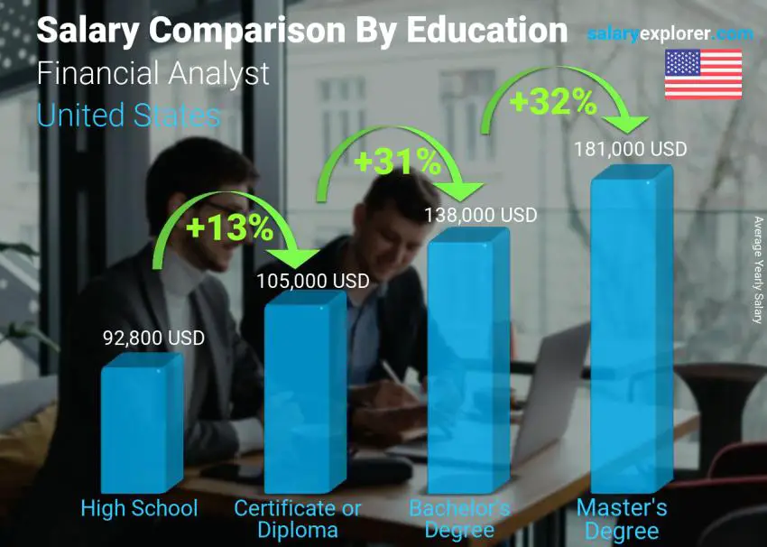 Financial Analyst Salary: How Much Can You Expect