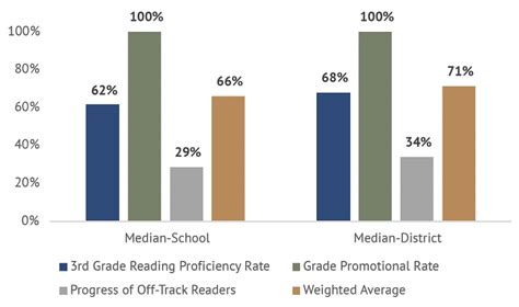 Fine Tuning Ohio S School Report Card An Analysis Of The State S